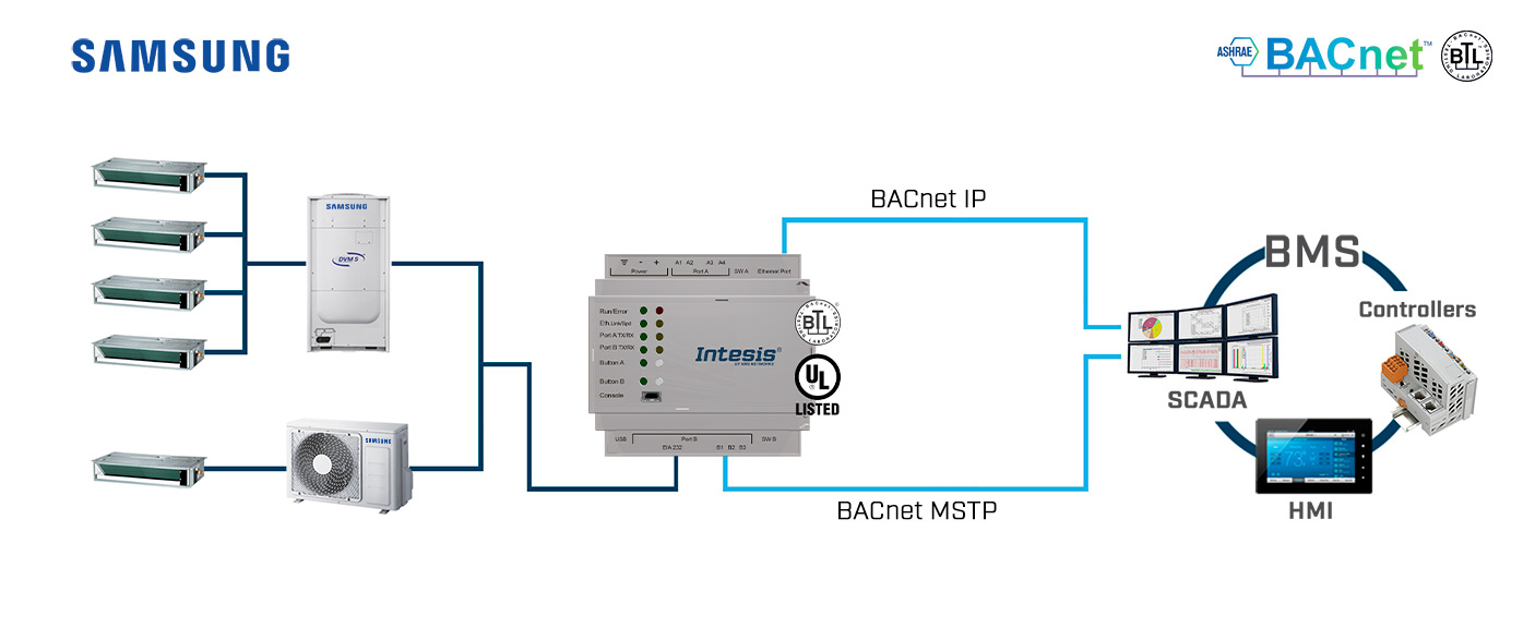 Schemat połączenia Intesis SM-ACN-BAC